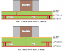 改进高频信号传输中的SMT焊盘设计
