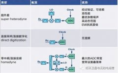 基于软件定义无线电的实时频谱分析仪的实时带
