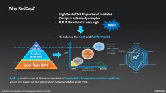 GTI第33次研讨会：探索RedCap发展前景，广和通助力