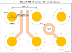 PCB设计关于BGA芯片布线通用技巧