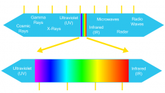 电磁干扰(EMI)如何减轻PCB上的电磁干扰