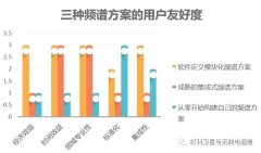 如何实现便携高效的宽频带室外频谱监控？
