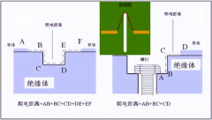 PCB设计安规丨爬电距离与走线规则