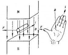 <b>技术干货 | 自制FOC驱动板</b>