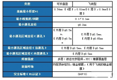 多层复合布线板之弯曲PCB