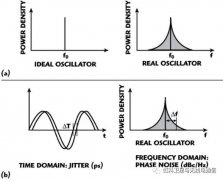 虹科教您 | 选择射频信号发生器前，您需要了解