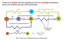 确保您的IC封装/PC电路板设计的散热完整性