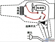带你探索吹风筒的前世今生【其利天下高速风筒