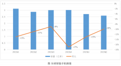 FPC市场现状分析