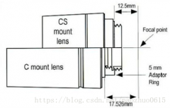 工业镜头与工业相机之间的接口对应问题