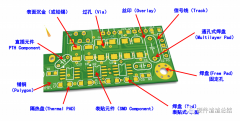 <b>PCB相关知识科普</b>