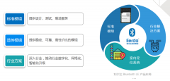 一文读懂为何利尔达低功耗蓝牙方案在研讨会上