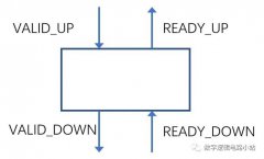 在valid ready协议中对ready进行timing修复打拍的方法