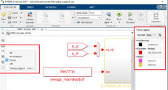 多速率仿真、同步和异步、永磁同步电机控制器