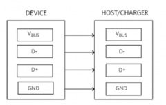 想要保护您的USB端口而不会减慢速度？