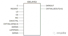 Zynq高速串行CMOS接口的设计与实现