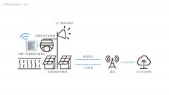 云广播警戒，广和通助力智能摄像搭建“护河”