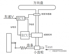 怎么设计一种基于Simulink的电机助力转向系统呢？