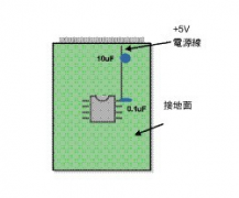 初探模拟与数字布线技术的不同