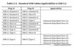 USB3.2基础知识科普