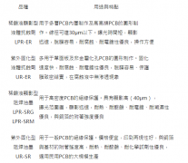 <b>印刷线路板中丝网印刷技术介绍</b>