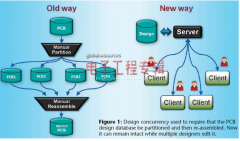 <b>让工作更智能的六大PCB设计技术策略</b>
