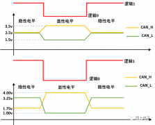 【学习笔记】CAN的一些基础知识