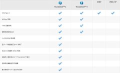 学技术 | 什么是 Thunderbolt​™ 雷电技术？