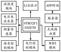 <b>基于ESP8266 WIFI网络控制和机智云的智能家居管控</b>