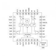 HMC1023LP5E基带可编程VGA滤波器
