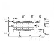 AD8367ARUZ 可变增益放大器