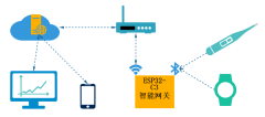 启明云端分享 | ESP32-C3 智能网关应用方案