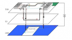 高速PCB中的信号回流及跨分割