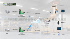 5G路由器助力AGV控制系统应用方案