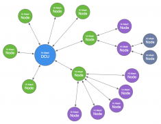 手把手教学，利尔达带你体验“聪明”的Hi-Mesh自