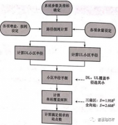 每日一课 | 智慧灯杆5G覆盖规划之覆盖规划流程