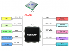 EC芯片专用总线介绍
