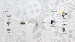 机械制造远程维护解决方案