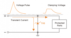 国芯思辰|瞬态抑制二极管（TVS）P6KE系列可替换进