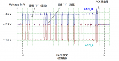 技术分享丨CAN/CANFD一致性测试