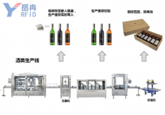 RFID技术在高端酒类防伪追溯中的应用