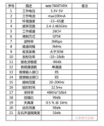 2.4g一师一麦抗干扰MD7800麦克风方案|天惠微科技