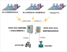 取水口取水监测计量，取水在线计量监测系统