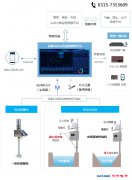 山洪灾害监测预警，山洪灾害防治项目