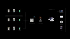 远程抄表-LoRa水电气无线抄表解决方案