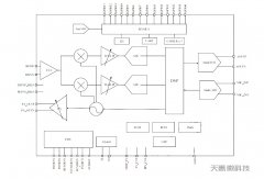 昆腾全双工UHF数字收发芯片KT1605/KT1606/KT1607/KT16