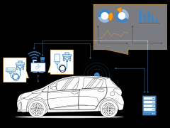 虹科汽车电子|低成本的CAN/LIN总线数据记录仪
