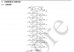 AiP74HC/HCT245是一款带三态控制的8路总线收发器电
