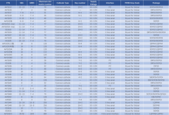 优秀的 LED显示驱动