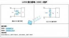 LVDS接口静电（ESD）保护器件